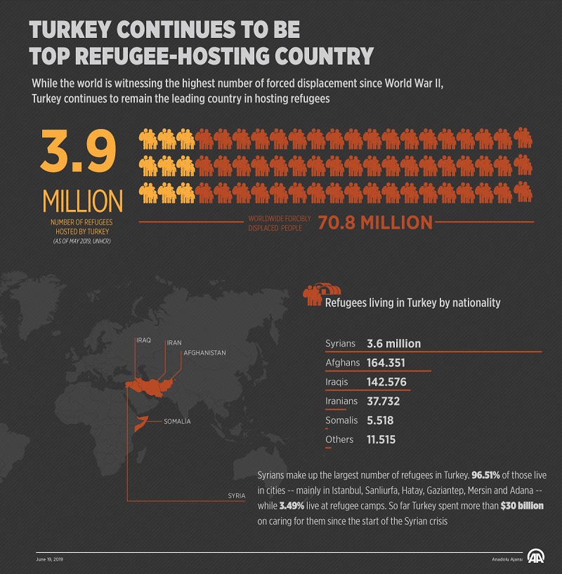Turkey’s Syrian Refugee Question