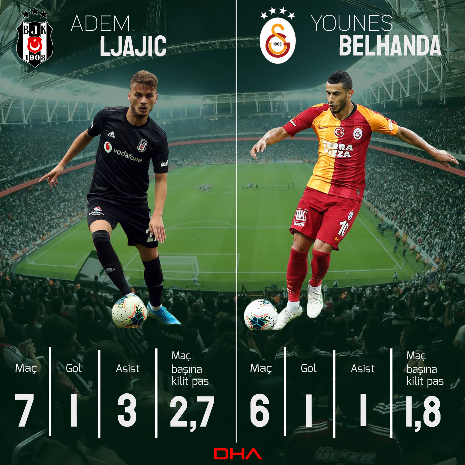 Ljajic ile Belhanda'nın bu sezonki istatistikleri