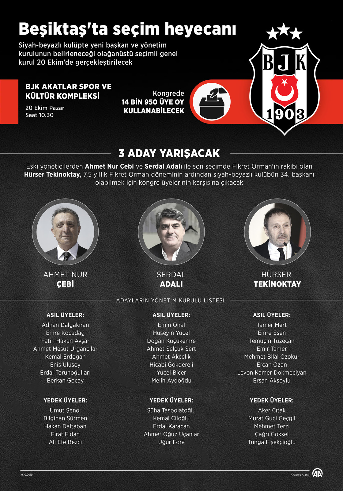 Beşiktaş'ta başkan adayları son kez konuştu ve oy verme işlemi başladı