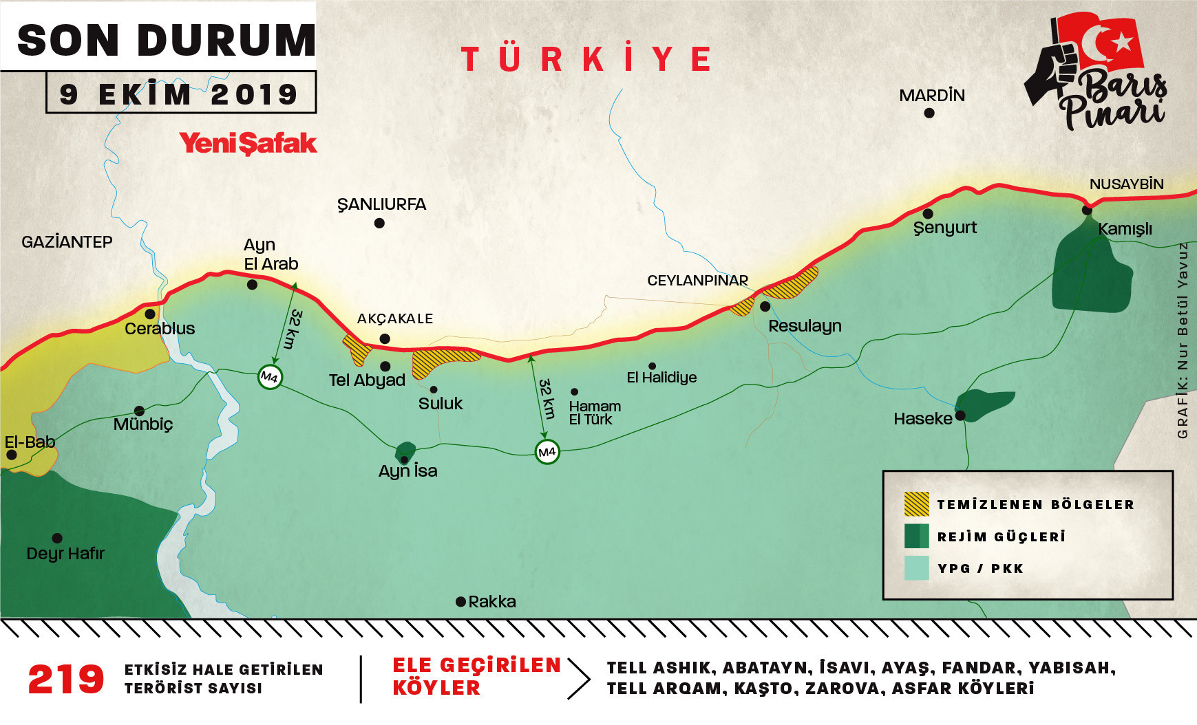 Türkiye, 6 yılda oluşturulan haritayı 14 günde çöpe attı: “YPG Suriye…