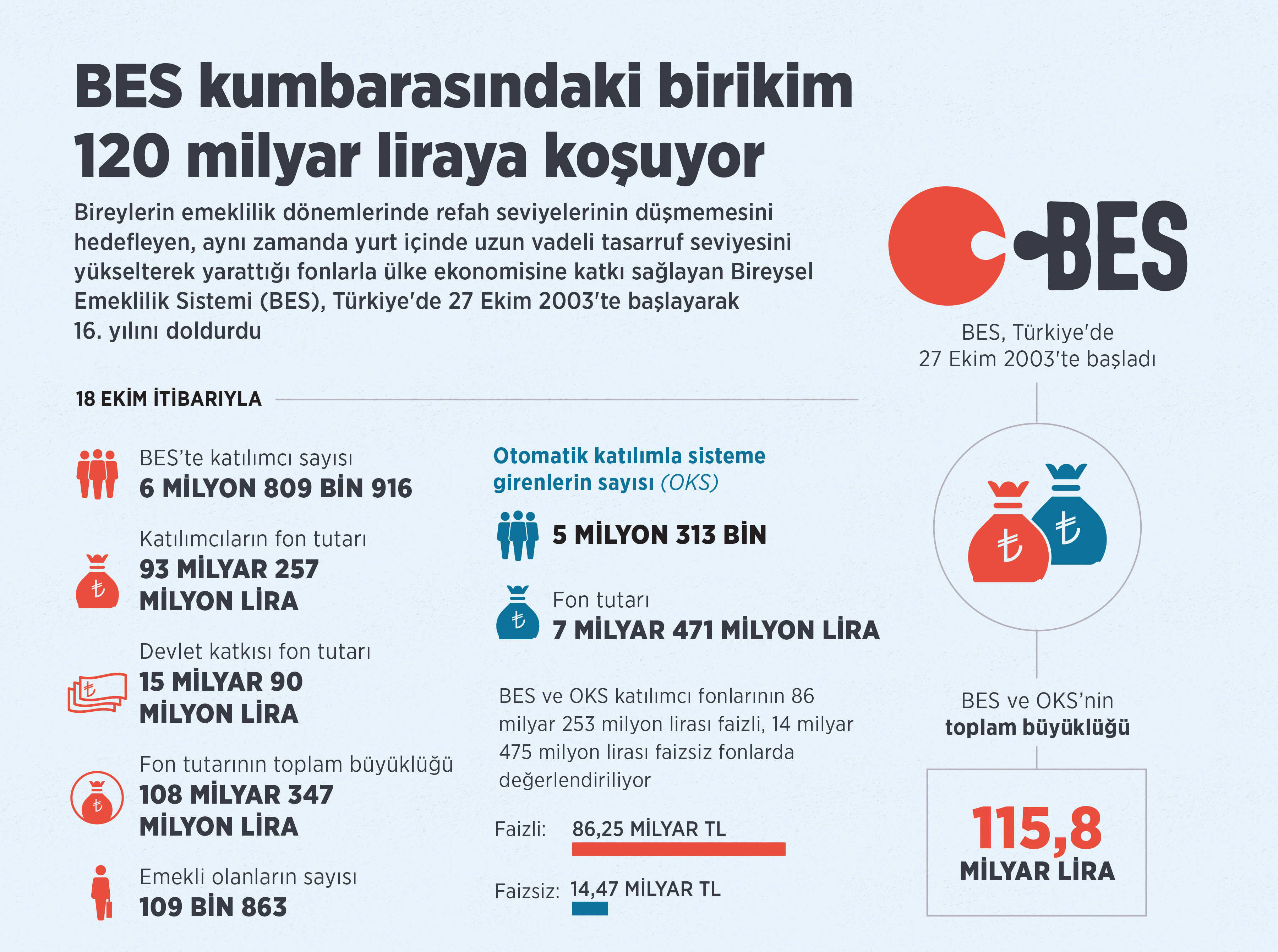 BES zinciri genç nüfusla büyüyecek