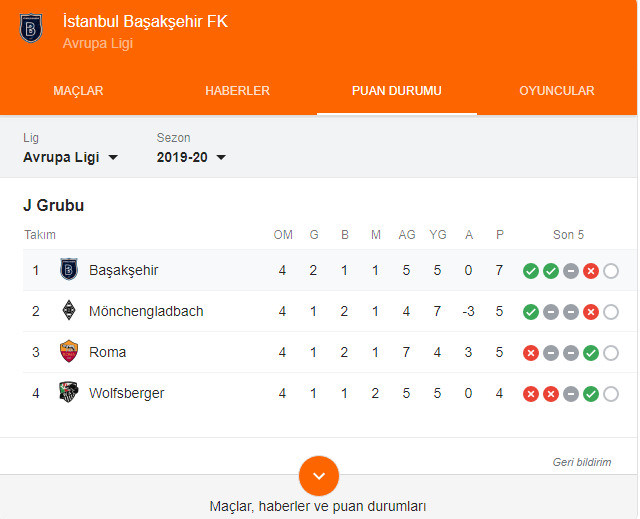 Braga-Beşiktaş: 3-1