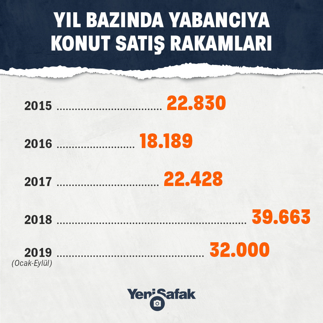 Yabancıya konut satışında 10 ülke için sürpriz adım