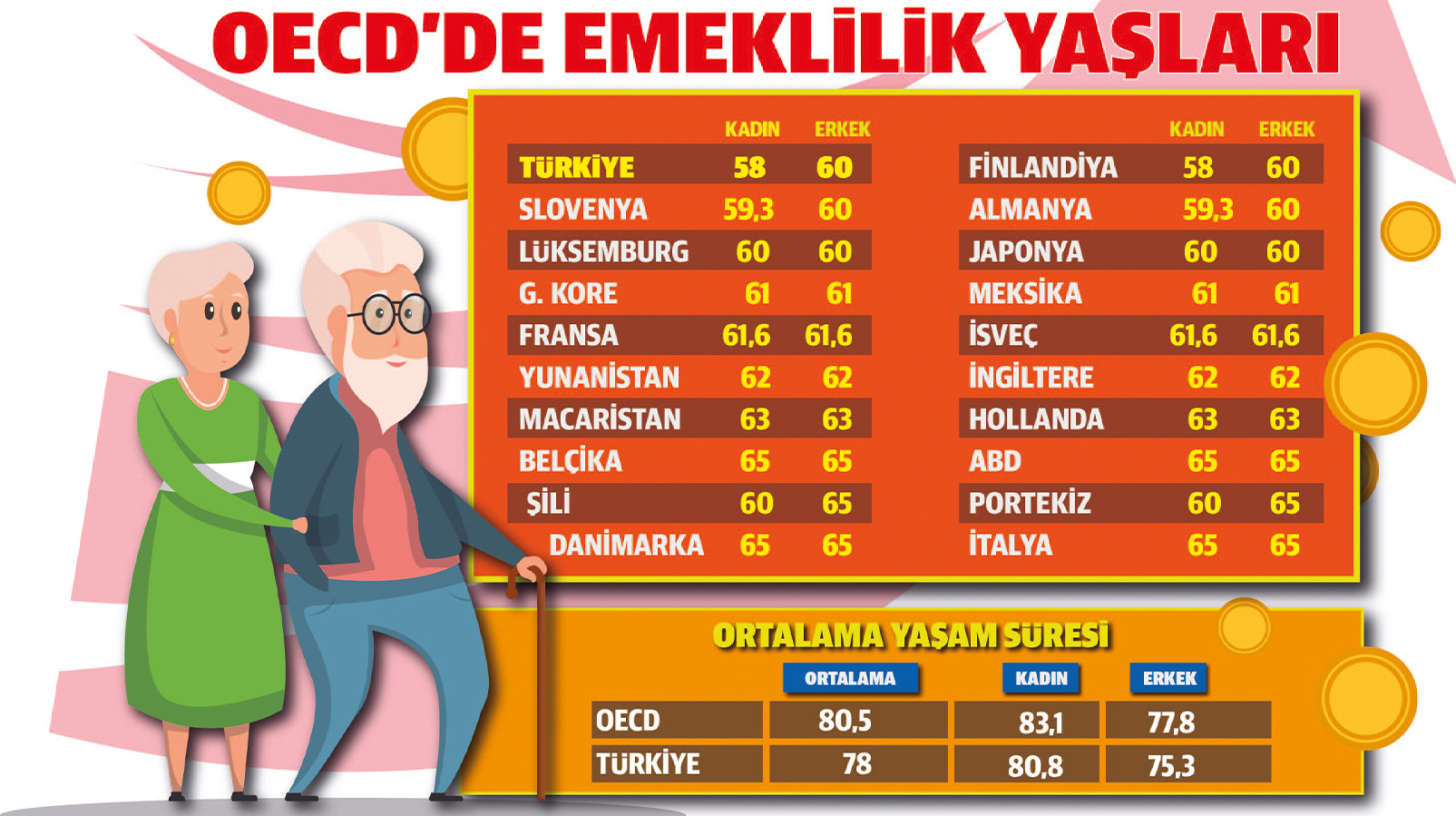 EYT’nin bedeli 800 milyar lira