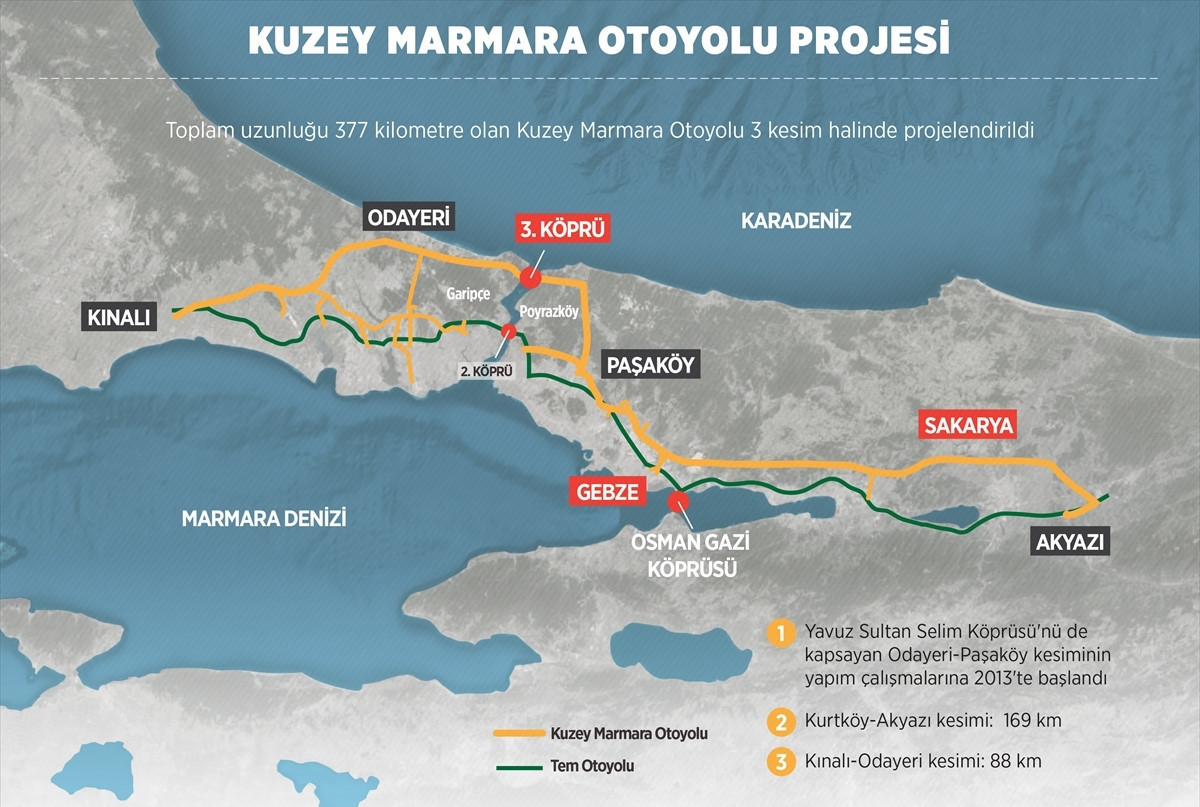 Kuzey Marmara Otoyolu'nda sona gelindi