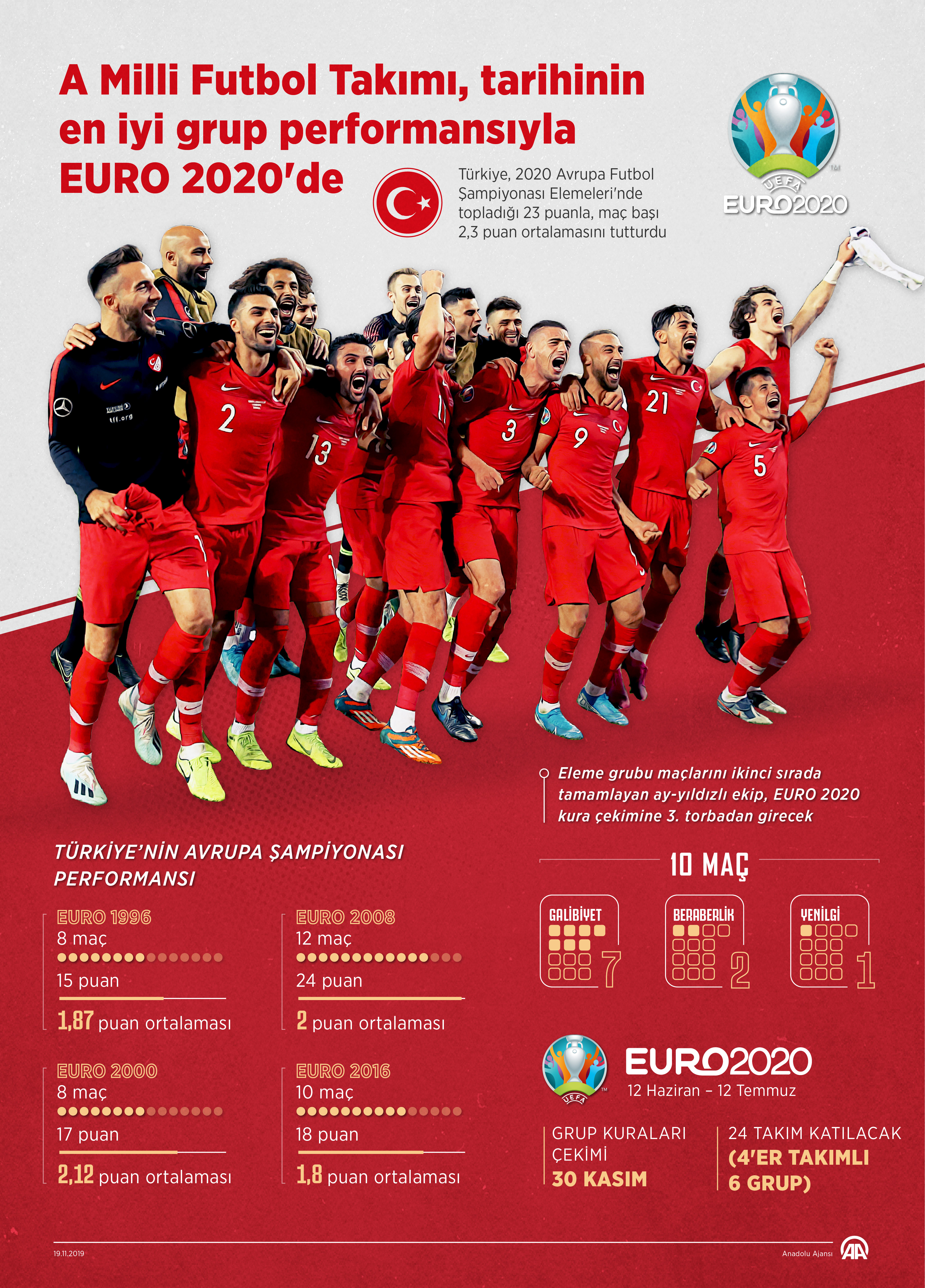 A Milli Takımımızın EURO 2020'deki muhtemel rakipleri