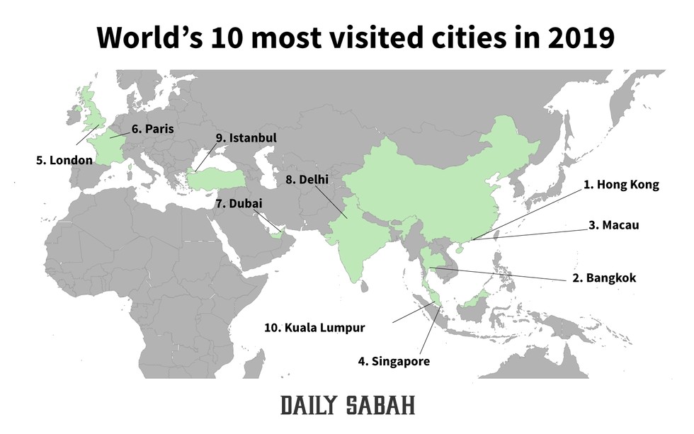 Istanbul surpasses New York in world's top 10 city destinations in…