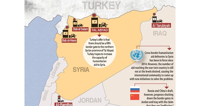 5th gate to Syria: Humanitarian aid to war-torn country interrupted by Russia, China